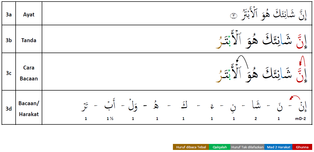 Surah Al-Kauthar - Mari Belajar Iqra