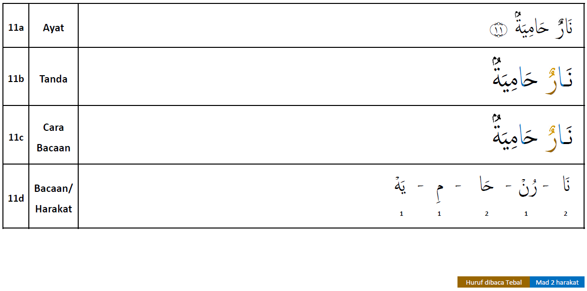 Surah Al-Qari’ah – Mari Belajar Iqra