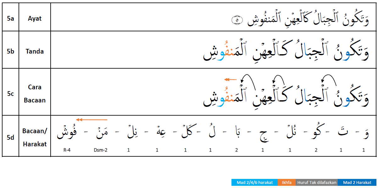 Surah Al-Qari’ah – Mari Belajar Iqra