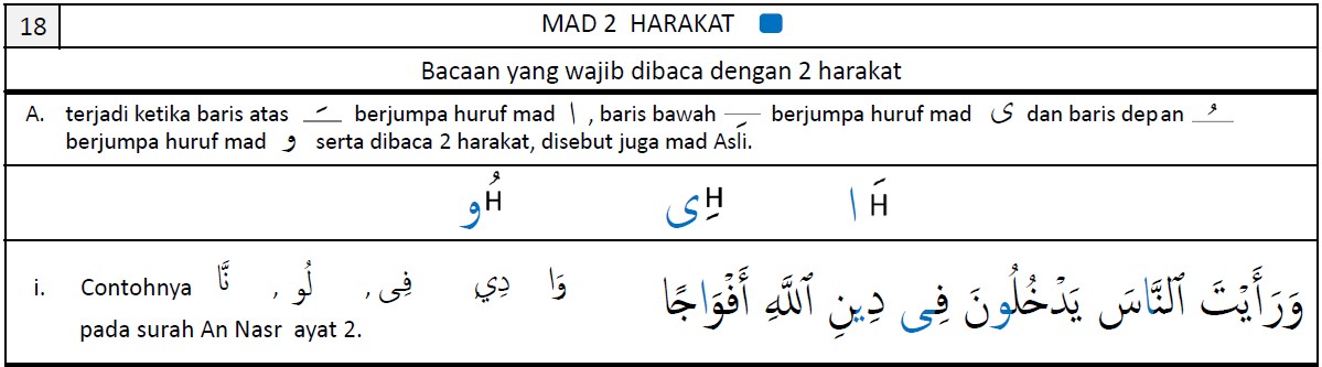 Kenal Simbol 18 Mad 2 Harakat Mari Belajar Iqra