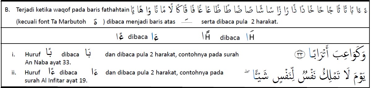 Kenal Simbol 18 Mad 2 Harakat Mari Belajar Iqra